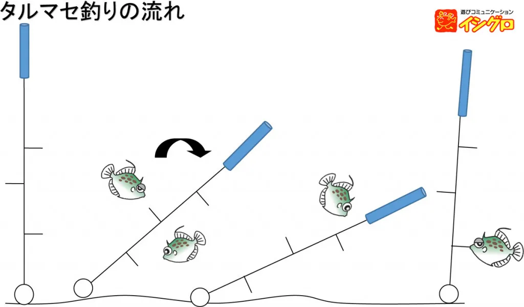 自作カワハギダブル針仕掛け 9号３本針×3 遠かっ